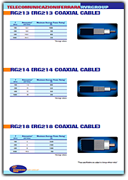 broadcast equipment, broadcasting equipment, radio station equipment, radio equipment, coaxial connector, coaxial cable connectors, coaxial cable connector, what is a coaxial cable, cable connectors, uhf radio, vhf radio, vhf uhf, fm, tv, coaxial cable, accessories, vhf band, uhf band, fm band