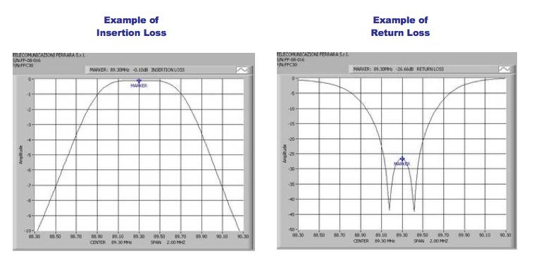 Bandpass filter