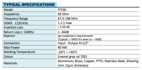 bandpass filter